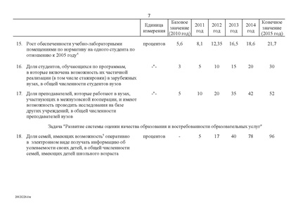 Файл:Целевая программа развития образования на 2011-2015гг.pdf