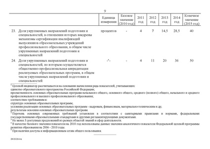 Файл:Целевая программа развития образования на 2011-2015гг.pdf