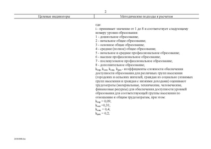 Файл:Целевая программа развития образования на 2011-2015гг.pdf