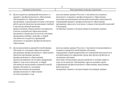 Файл:Целевая программа развития образования на 2011-2015гг.pdf
