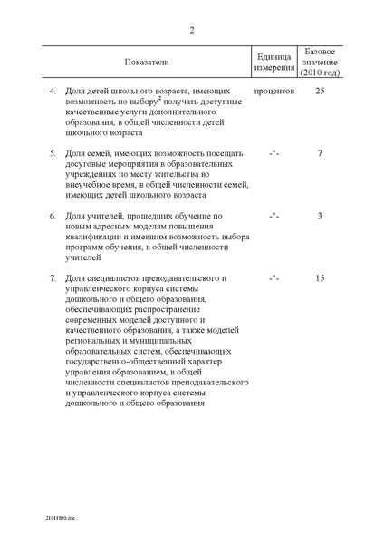 Файл:Целевая программа развития образования на 2011-2015гг.pdf