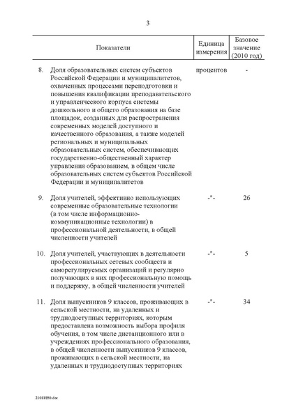 Файл:Целевая программа развития образования на 2011-2015гг.pdf