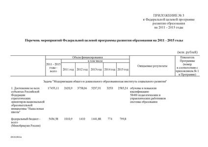 Файл:Целевая программа развития образования на 2011-2015гг.pdf