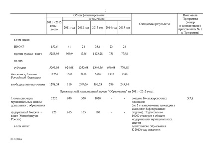 Файл:Целевая программа развития образования на 2011-2015гг.pdf