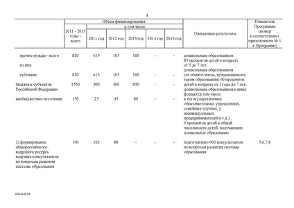 Файл:Целевая программа развития образования на 2011-2015гг.pdf