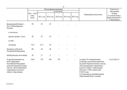 Файл:Целевая программа развития образования на 2011-2015гг.pdf