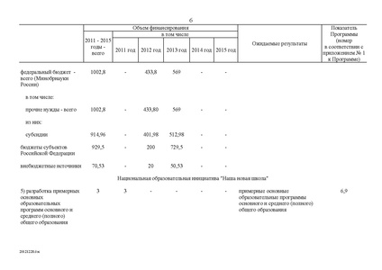 Файл:Целевая программа развития образования на 2011-2015гг.pdf
