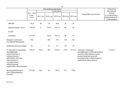 Файл:Целевая программа развития образования на 2011-2015гг.pdf