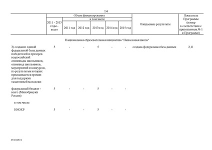 Файл:Целевая программа развития образования на 2011-2015гг.pdf
