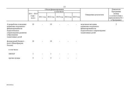 Файл:Целевая программа развития образования на 2011-2015гг.pdf
