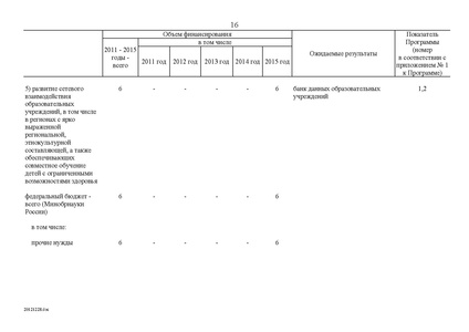 Файл:Целевая программа развития образования на 2011-2015гг.pdf