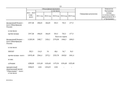 Файл:Целевая программа развития образования на 2011-2015гг.pdf