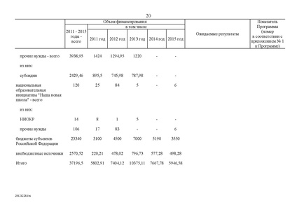 Файл:Целевая программа развития образования на 2011-2015гг.pdf