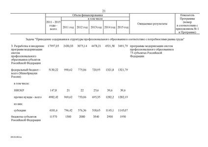 Файл:Целевая программа развития образования на 2011-2015гг.pdf