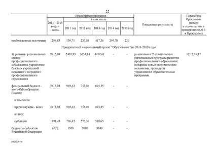 Файл:Целевая программа развития образования на 2011-2015гг.pdf