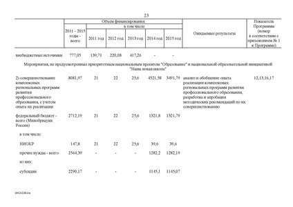 Файл:Целевая программа развития образования на 2011-2015гг.pdf