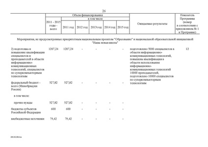 Файл:Целевая программа развития образования на 2011-2015гг.pdf