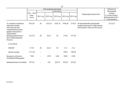 Файл:Целевая программа развития образования на 2011-2015гг.pdf
