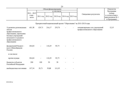 Файл:Целевая программа развития образования на 2011-2015гг.pdf