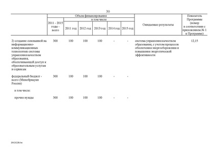 Файл:Целевая программа развития образования на 2011-2015гг.pdf