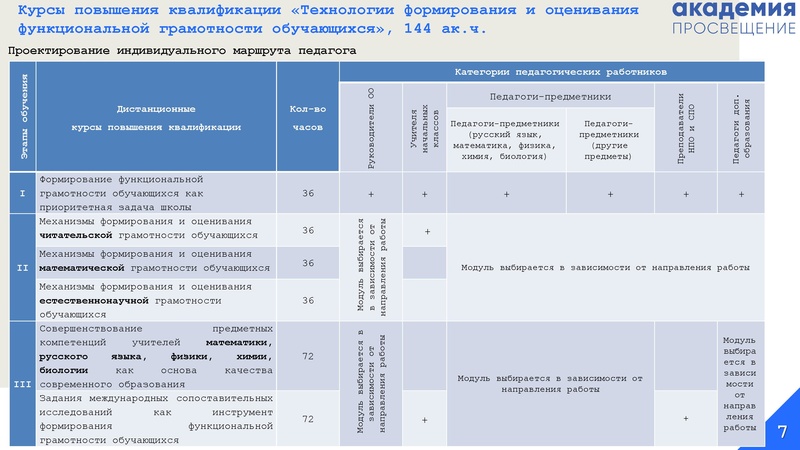 Файл:Академия Просвещение. Волынчук Н.И. Проект Функциональная грамотность.pdf