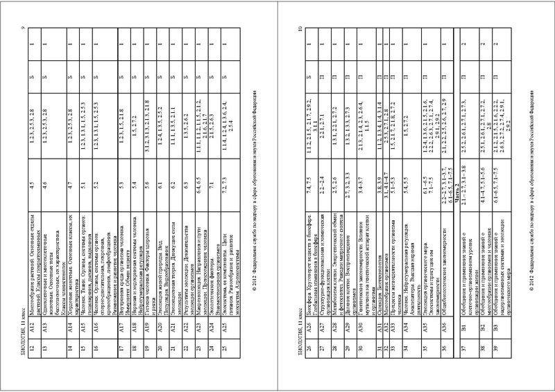 Файл:БИ СПЕЦИФ 2012.pdf