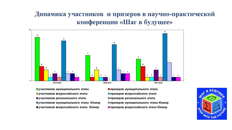 Файл:Иванова СА.pdf
