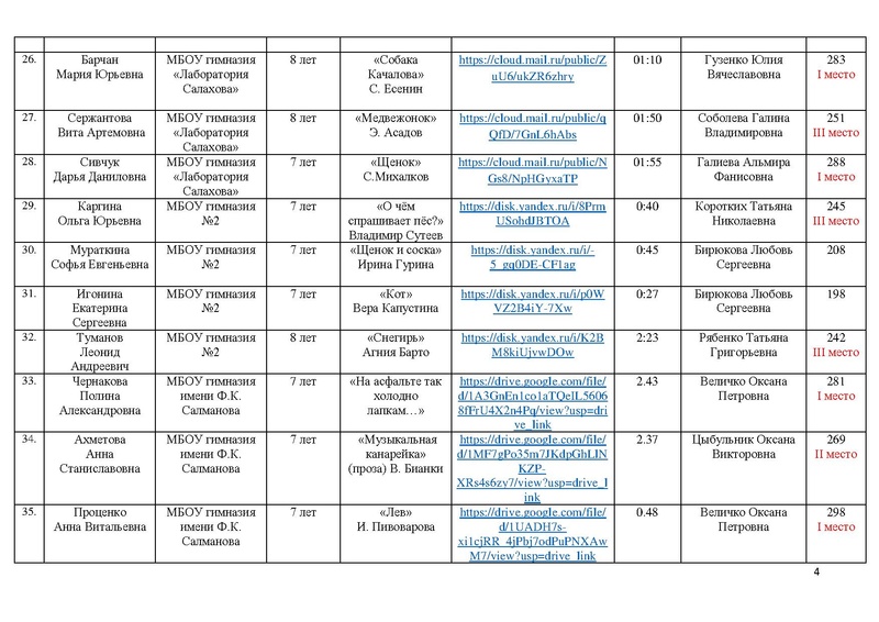 Файл:Итоги конкурса чтецов о животных 2023 с корректировкой.pdf