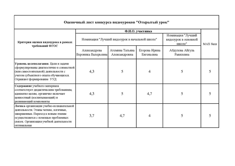 Файл:Оценочный лист итог на сайт 2.pdf