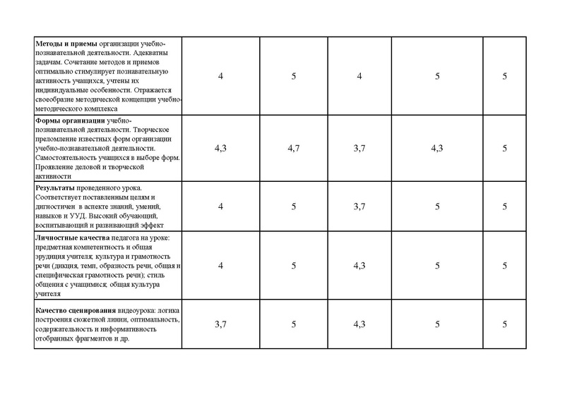 Файл:Оценочный лист итог на сайт 2.pdf