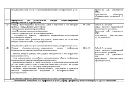 Файл:План работы ГМО ЦЗ на 2016-2017 учебный год.pdf
