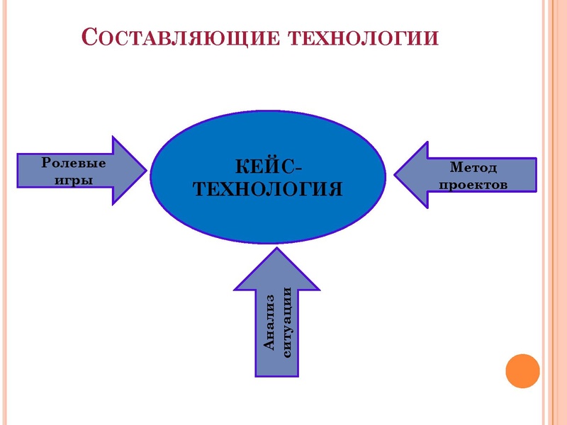 Файл:Презентация семинара Формирование технологической грамотности ученика.pdf