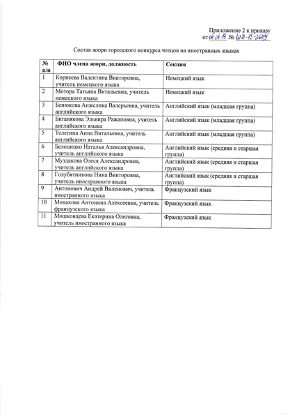 Файл:Приказ ГКЧ.pdf