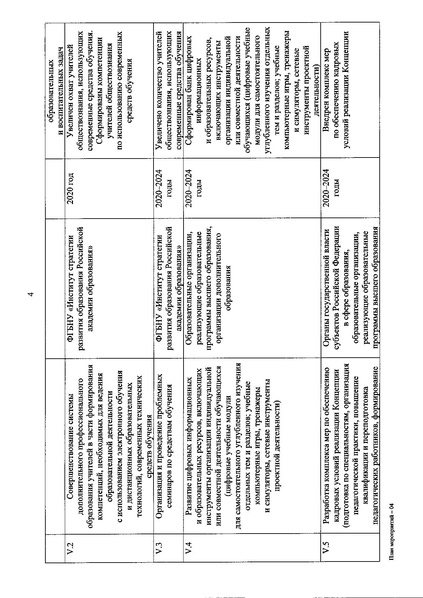 Файл:Приказ № 637 от 25.11.2019.pdf