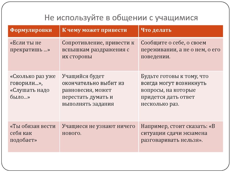 Файл:Психологическая подготовка учащихся.pdf