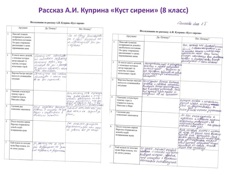Файл:Труфанова Н.А. Формирование читательской грамотности на уроках литературы.pdf