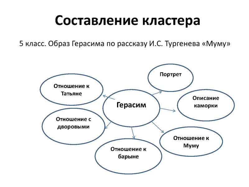 Файл:Труфанова Н.А. Формирование читательской грамотности на уроках литературы.pdf