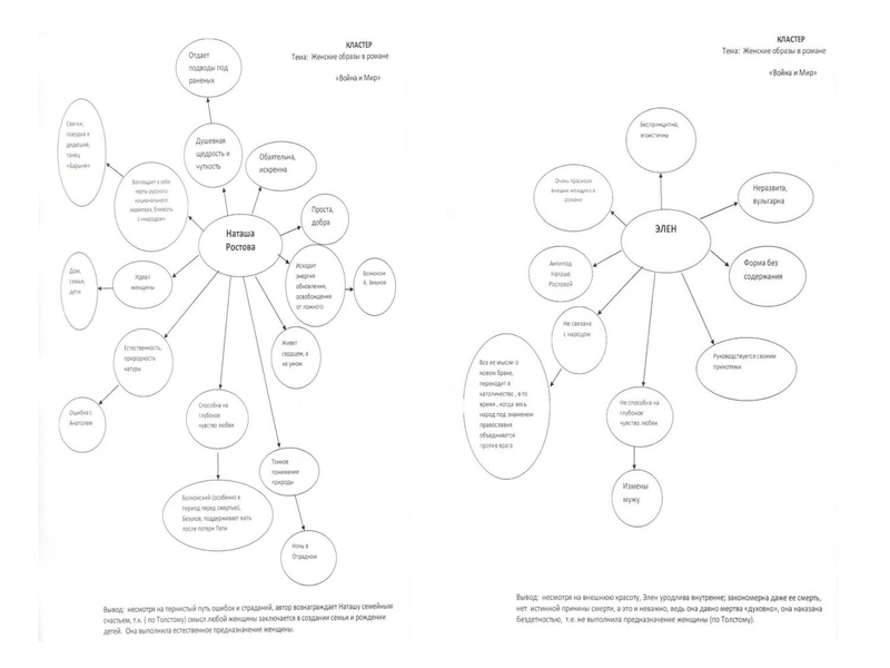 Файл:Труфанова Н.А. Формирование читательской грамотности на уроках литературы.pdf