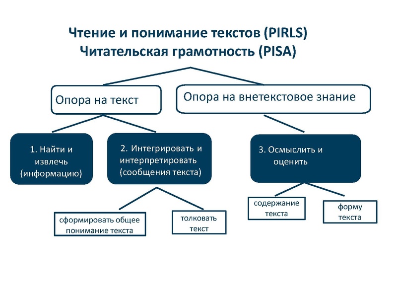 Файл:Труфанова Н.А. Формирование читательской грамотности на уроках литературы.pdf