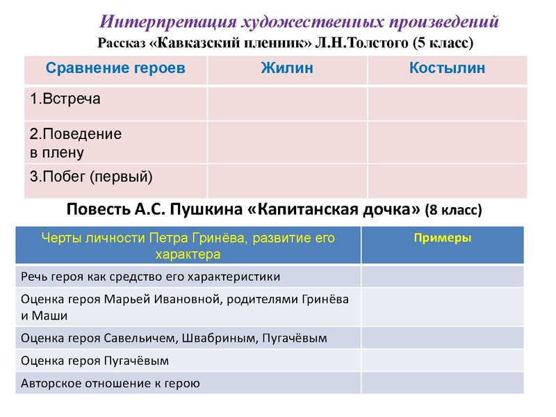 Файл:Труфанова Н.А. Формирование читательской грамотности на уроках литературы.pdf