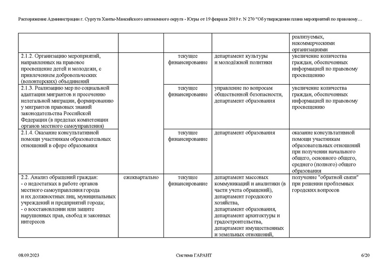 Файл:2. РАГ 19.02.2019 № 270 актуально.pdf