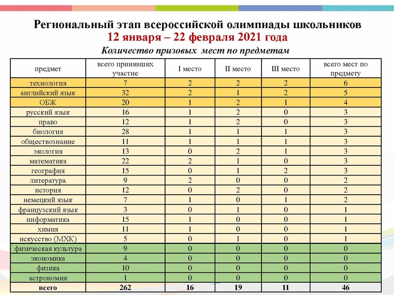 Файл:ГМО 3 Технология 2021.pdf