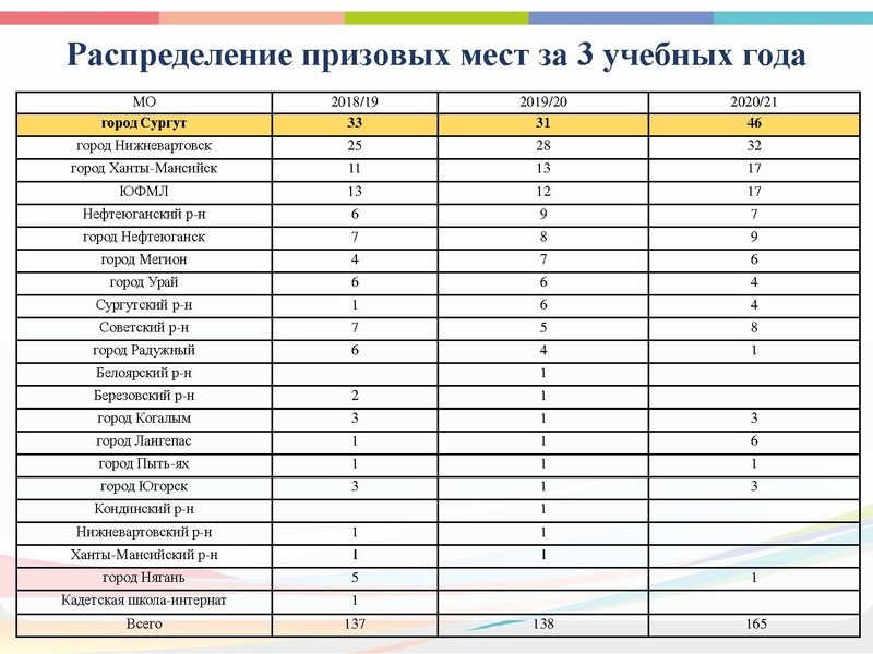 Файл:ГМО 3 Технология 2021.pdf