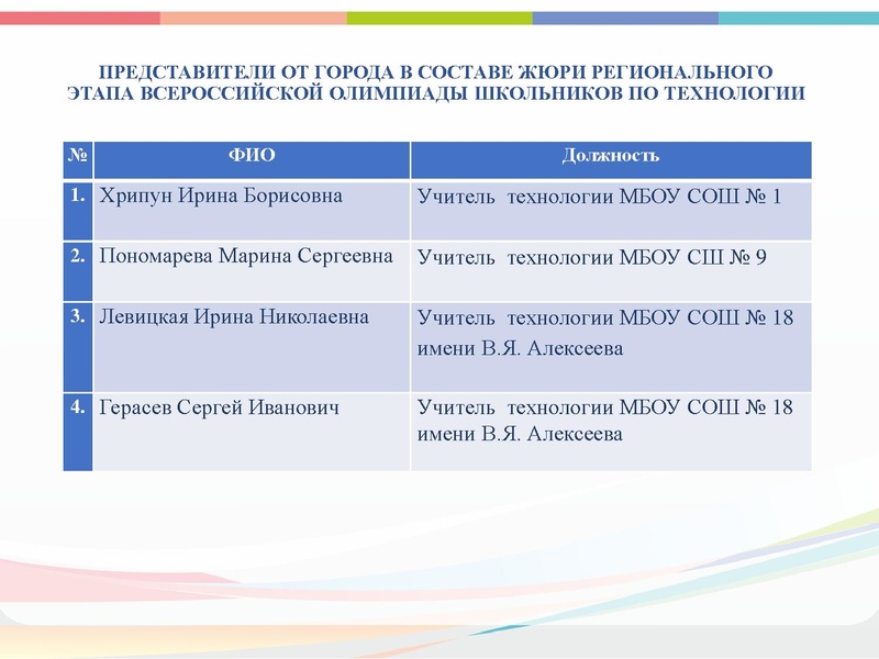 Файл:ГМО 3 Технология 2021.pdf