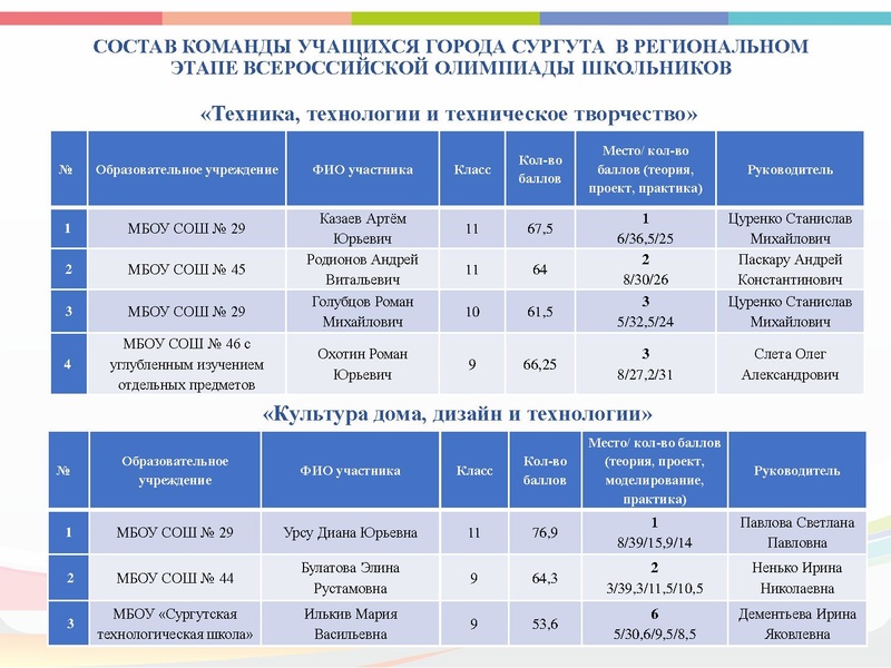 Файл:ГМО 3 Технология 2021.pdf