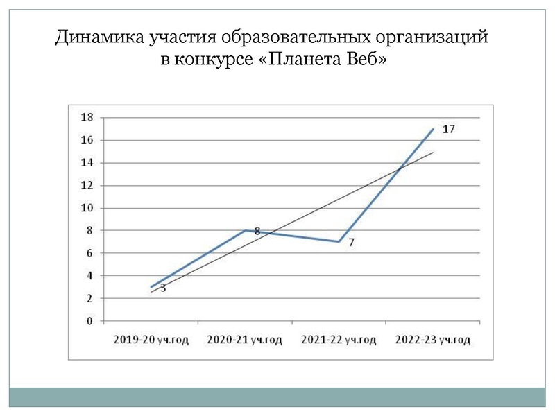 Файл:Итоги Конкурса веб-дизайна Данилов А.А.2023.pdf