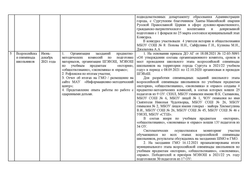 Файл:Отчет истор 2021-22 год1.pdf
