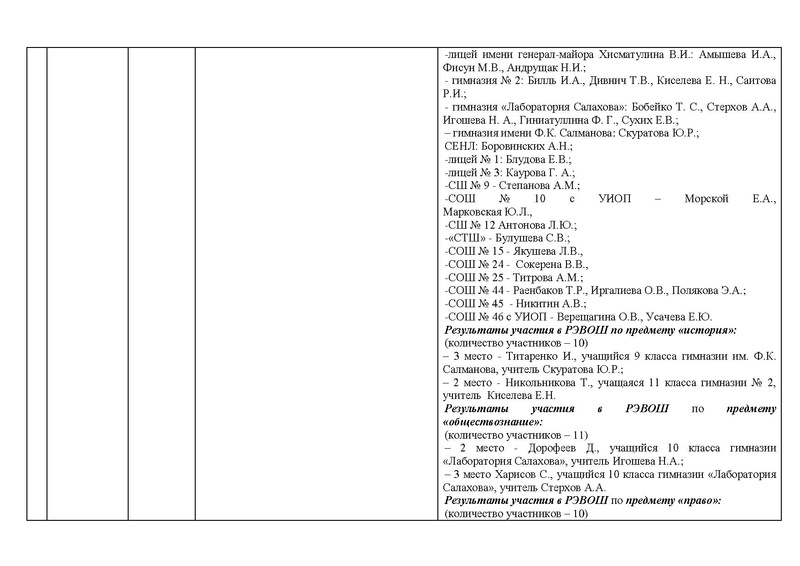 Файл:Отчет истор 2021-22 год1.pdf
