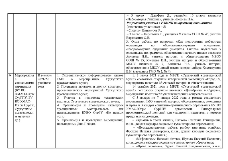 Файл:Отчет истор 2021-22 год1.pdf