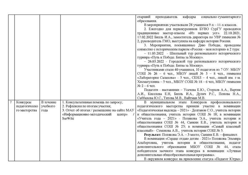 Файл:Отчет истор 2021-22 год1.pdf